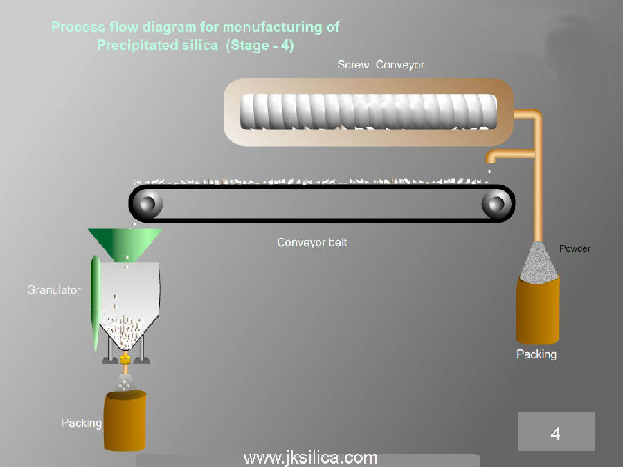 Manufacturing for precipitated silica Stage 4.jpg